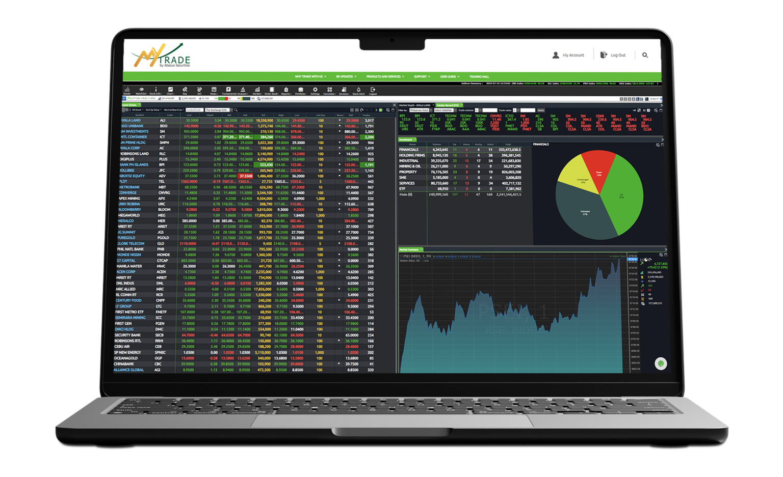 MyTrade trading platform